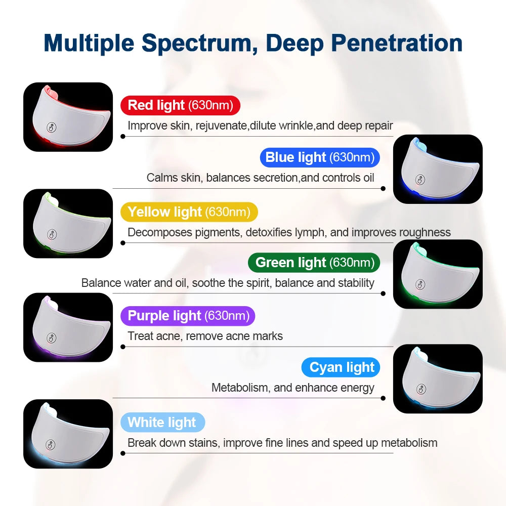 7-Color LED Facial &amp; Neck Toning Device