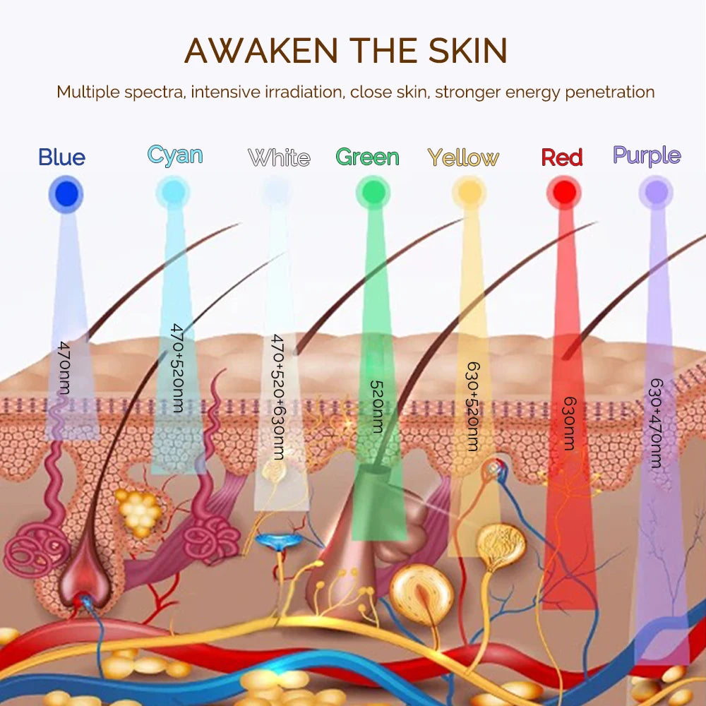 7-Color LED Facial &amp; Neck Toning Device