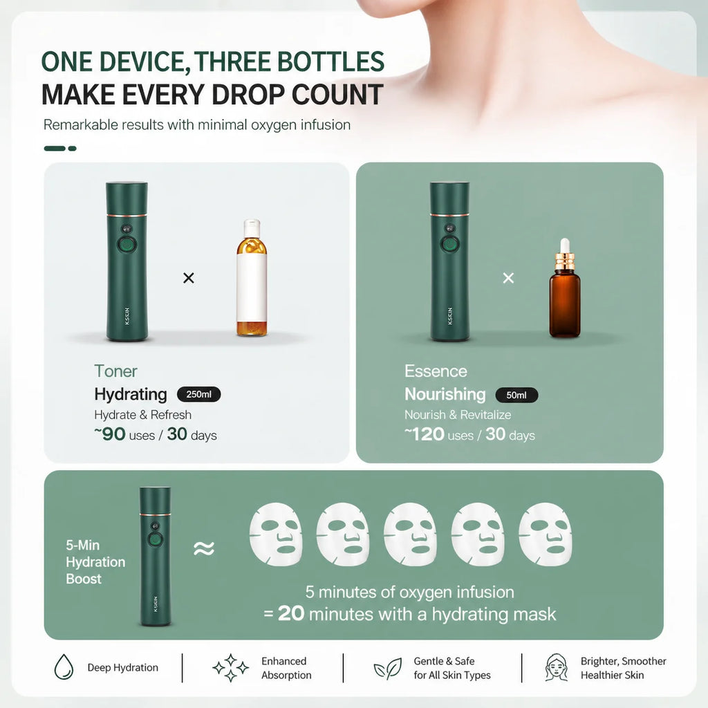 Portable Facial Steamer