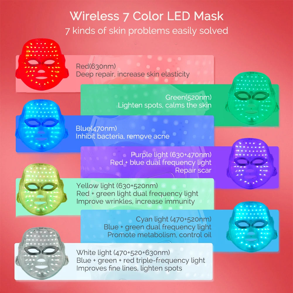 7-Color LED Facial &amp; Neck Toning Device