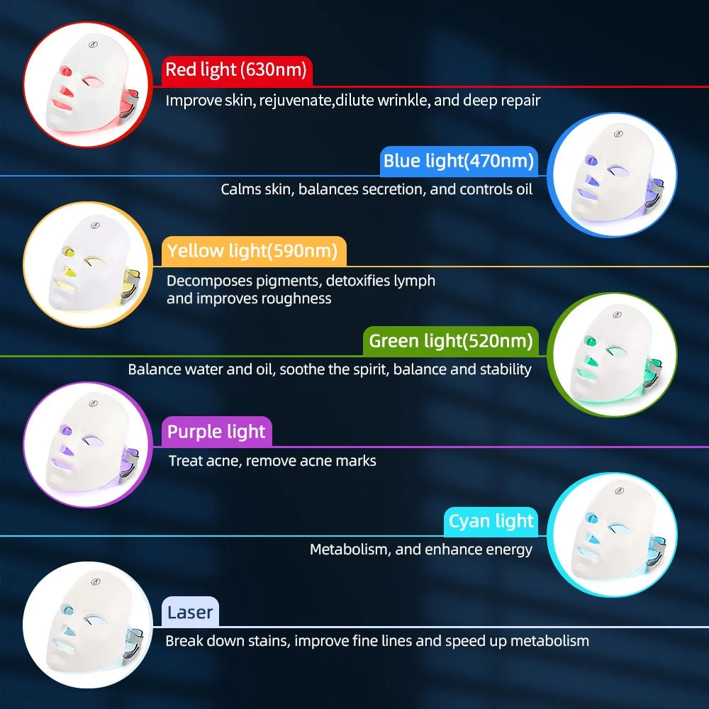 7-Color LED Facial &amp; Neck Toning Device